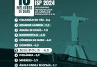 FUNPREJE ENTRE OS 10 MELHORES RPPS DE GOIÁS!