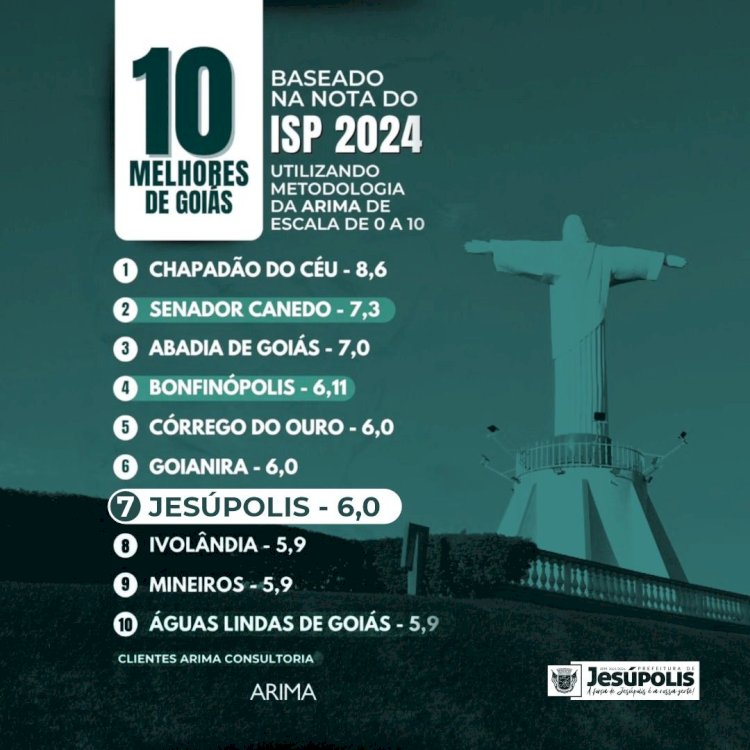 FUNPREJE ENTRE OS 10 MELHORES RPPS DE GOIÁS!